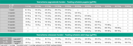 Carocroc mobility support   voerschema 2025